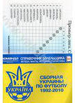 Команда. Специальный выпуск № 9. Сборная Украины по футболу 1992-2010. Справочни